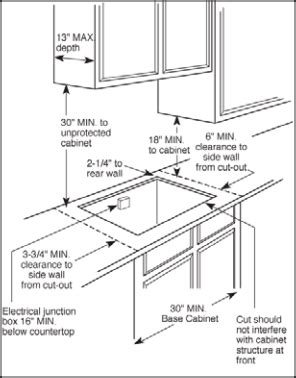 gas cooktop cabinet clearance